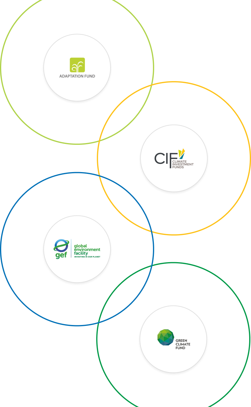 Multilateral Climate Fund Logos